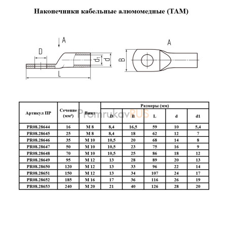 Фотография Наконечник алюмомедный (ТАМ) 25-8-7 (100 шт/уп), артикул PR08.28645