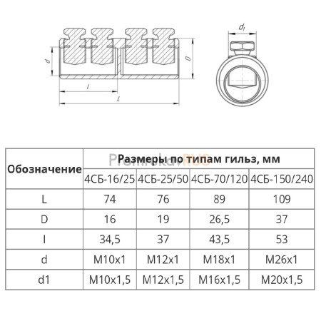 Фотография Соединитель болтовой 4СБ 16-25 (до 10 кВ) (5 шт/уп), артикул PR08.32493